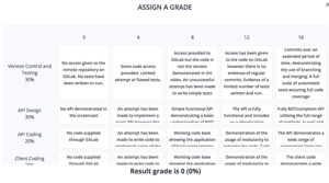 Manual Grading-1